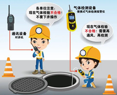 长安区有限空间操作说明